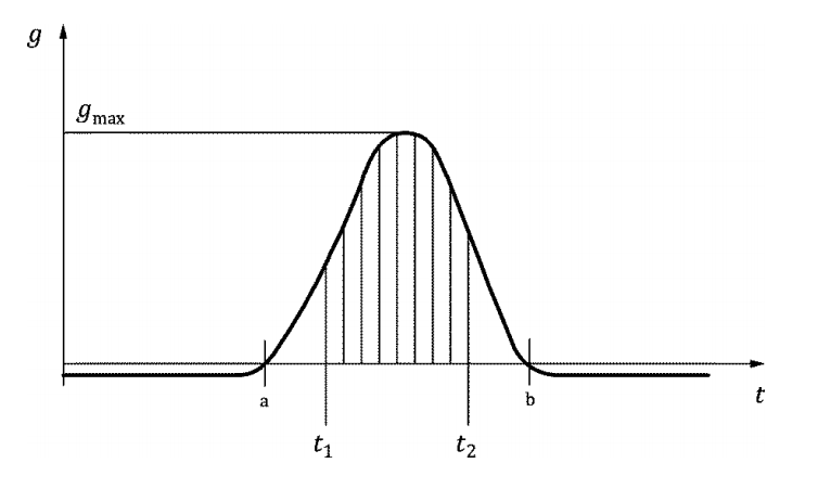 What is HIC and gmax? – Rubberman Blog